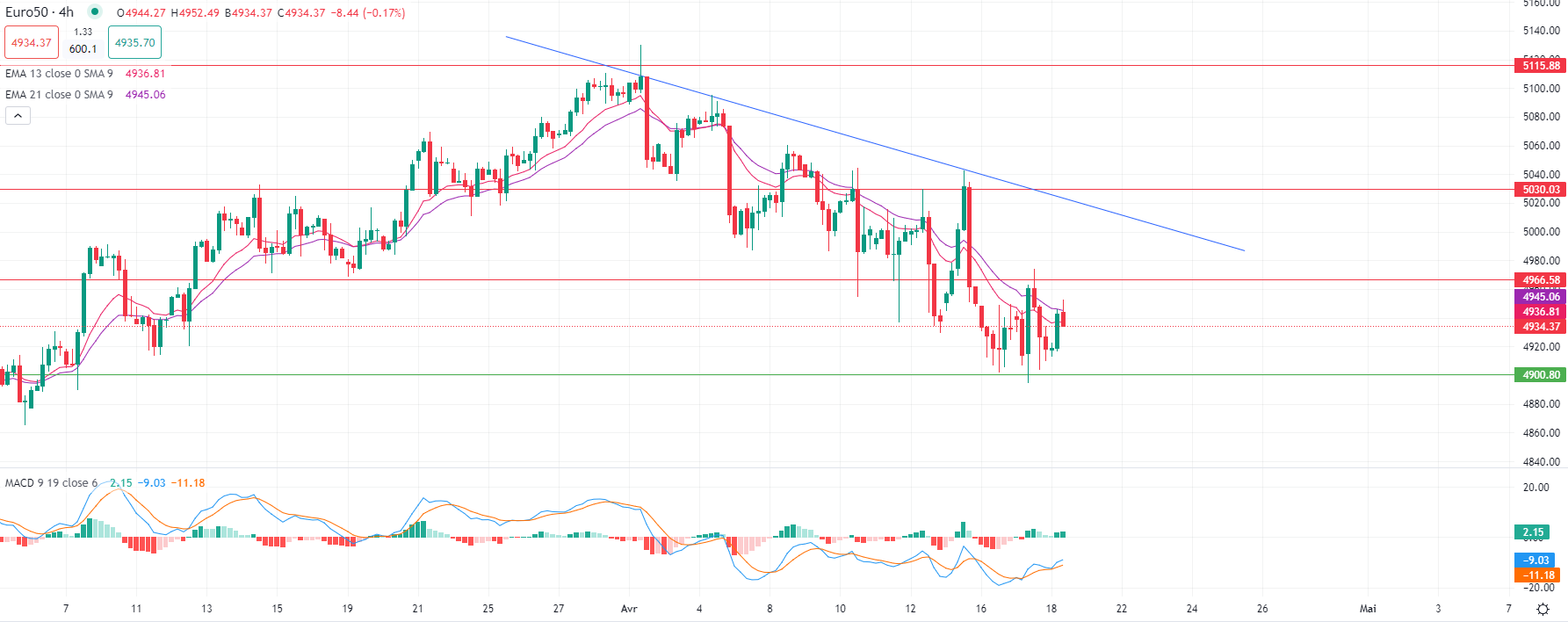 Actions européennes ouvrent en hausse