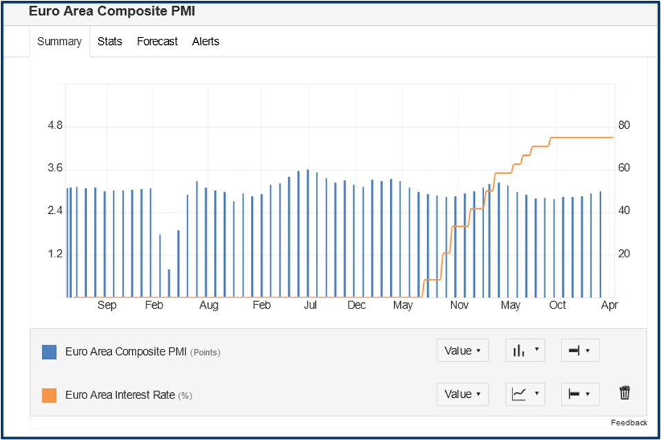 Market correction analysis
