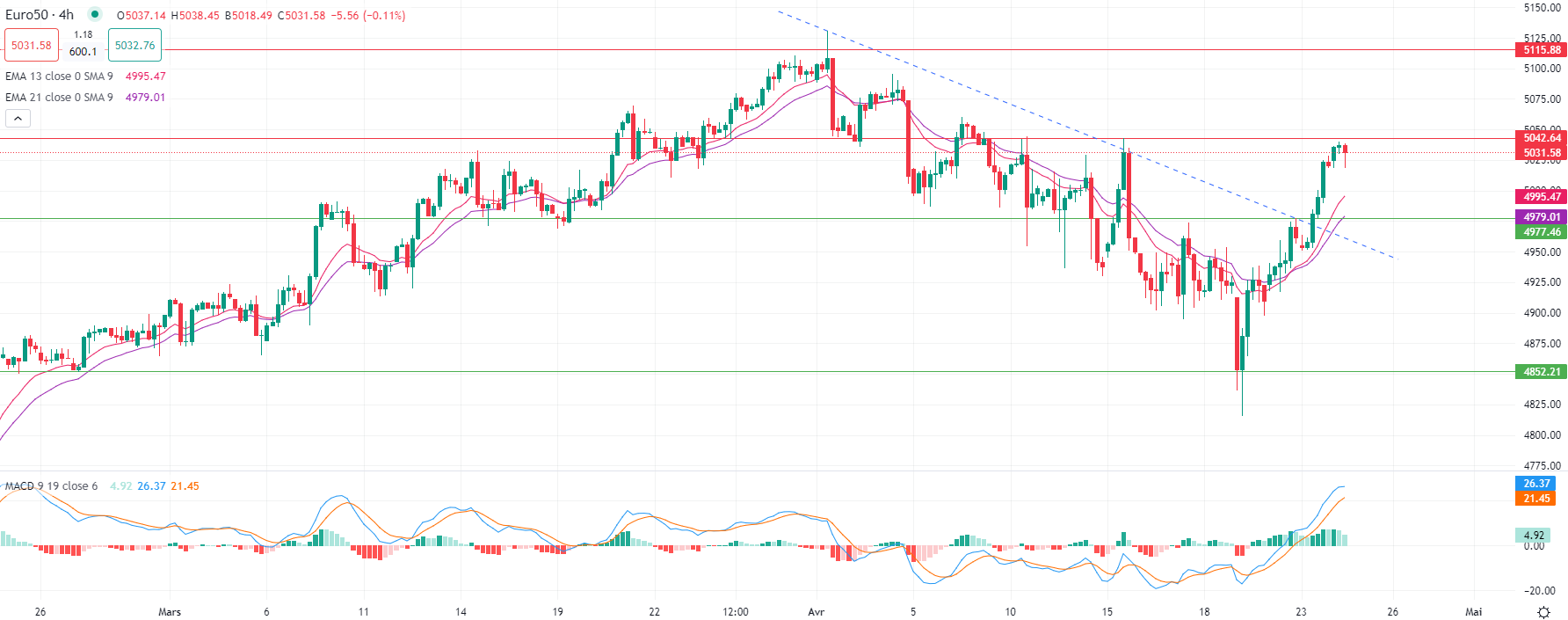 الأسهم الأوروبية تتراجع الأربعاء