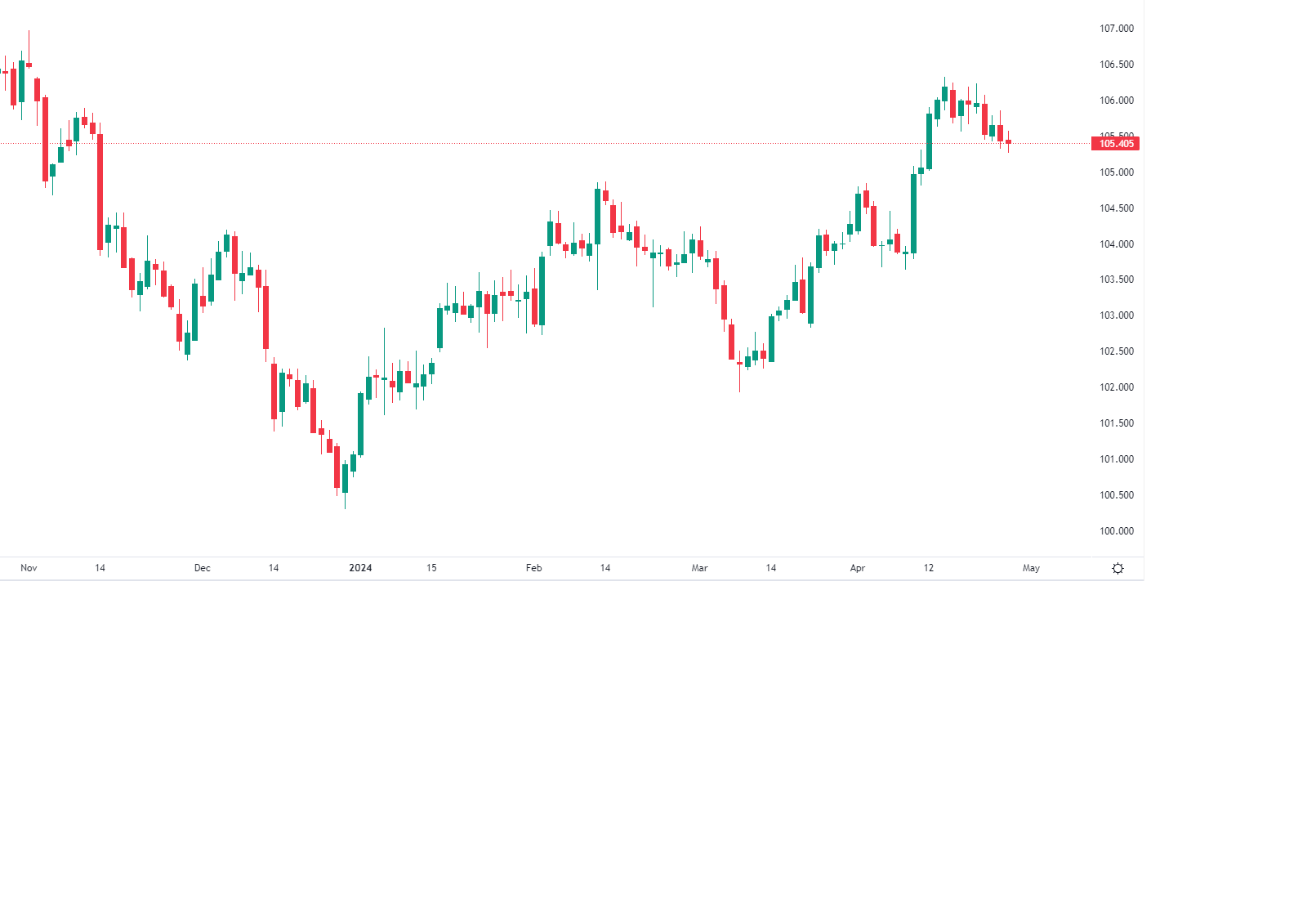 مؤشر الإنفاق الشخصي اليوم