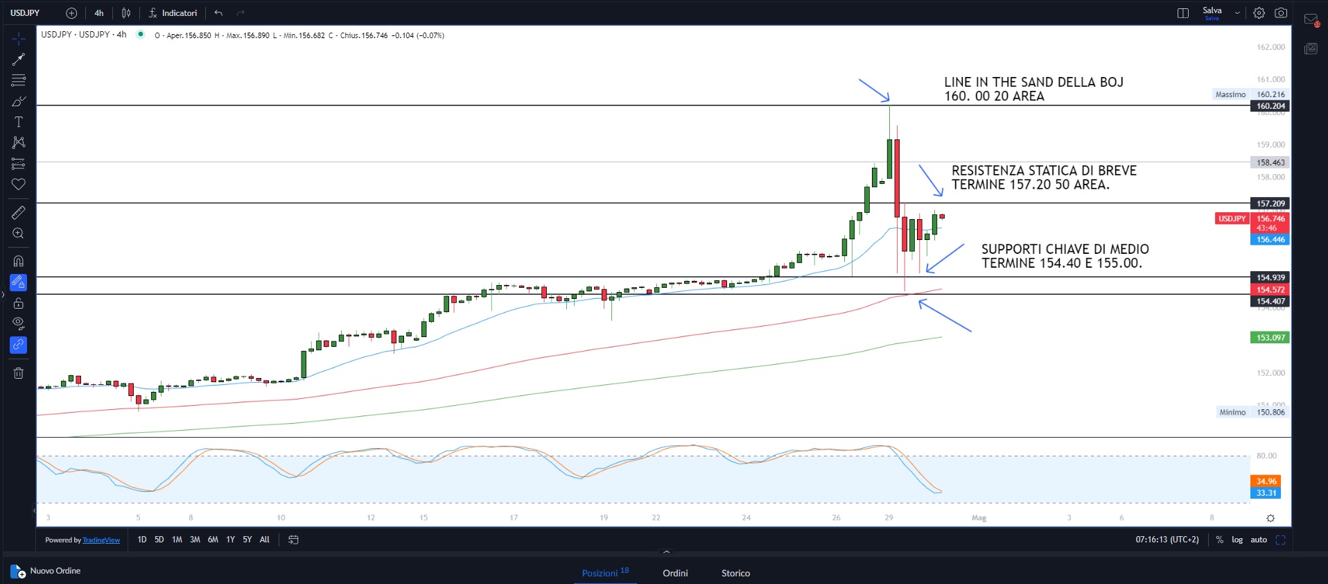 Wall Street mostra resilienza