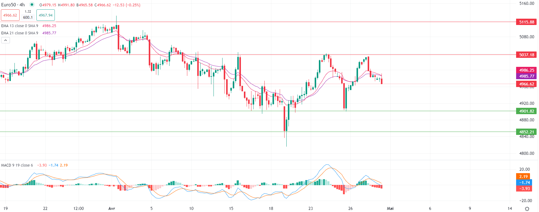 L'or en baisse mardi matin