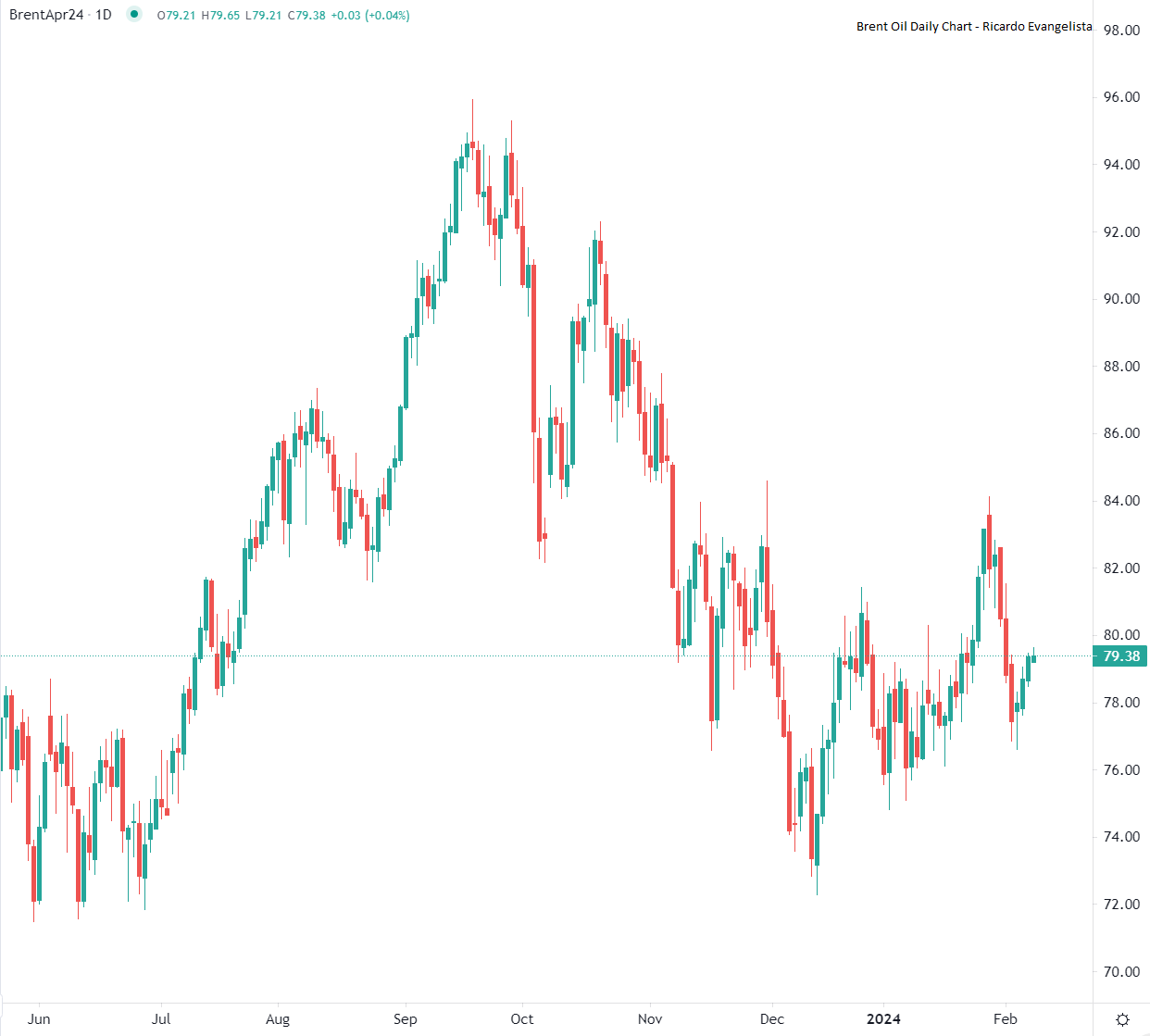 市場分析報告 - 2024年2月8日