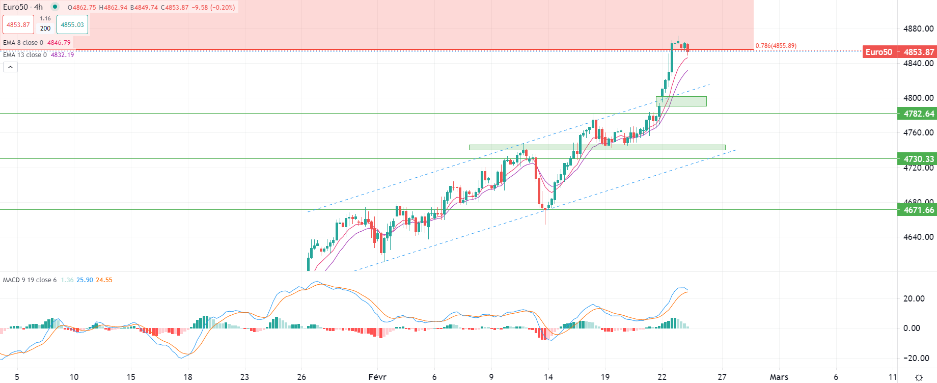 市場分析報告 - 2024年2月23日