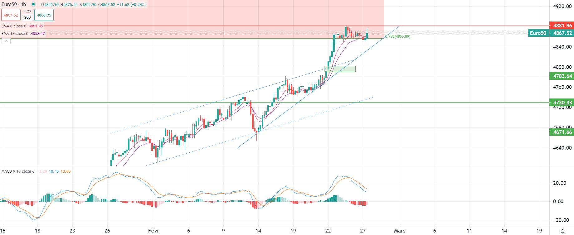 市場分析報告 - 2024年2月27日