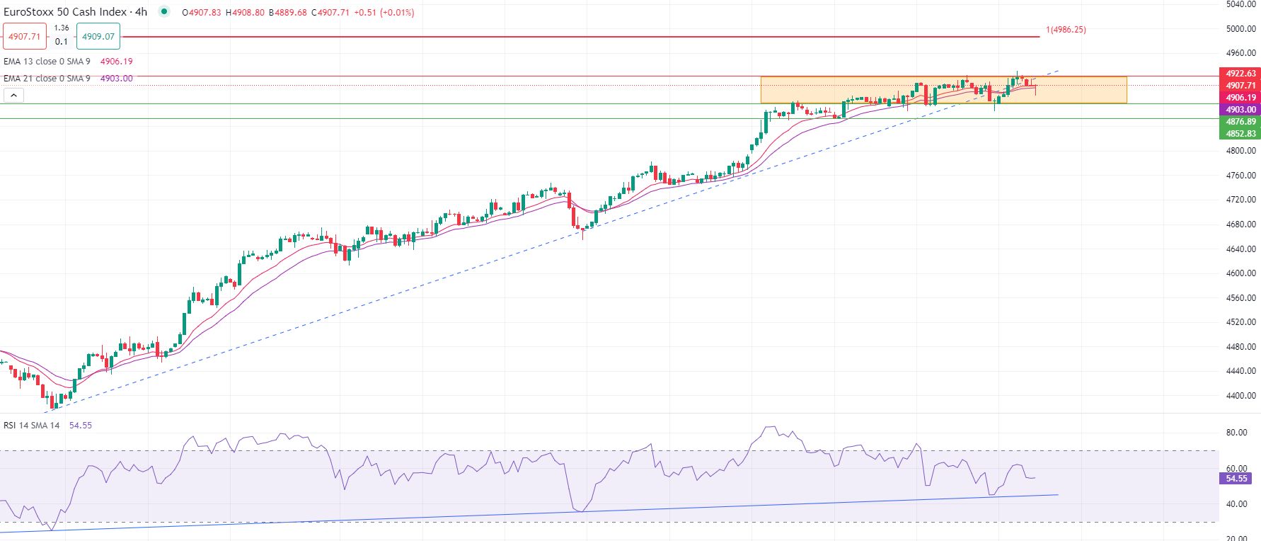 市場分析報告 - 2024年3月7日