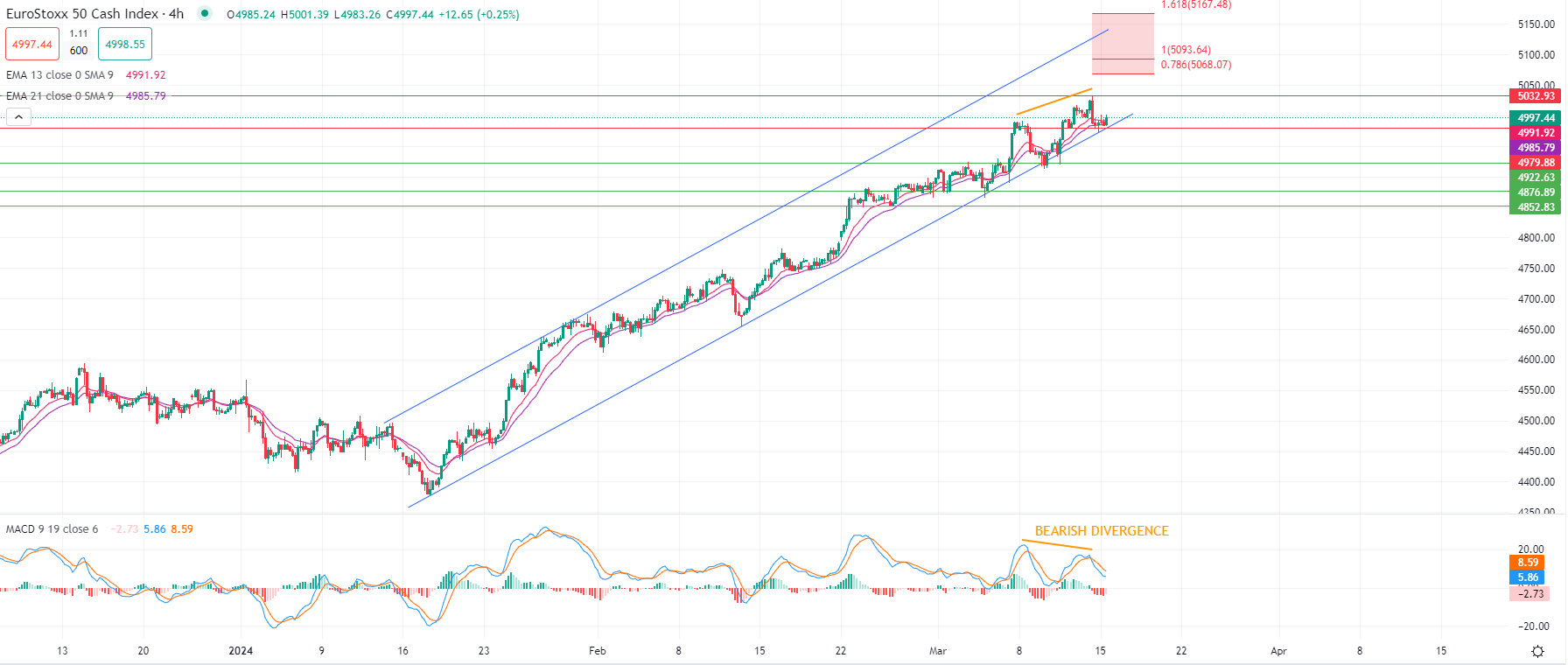 市場分析報告 - 2024年3月15日