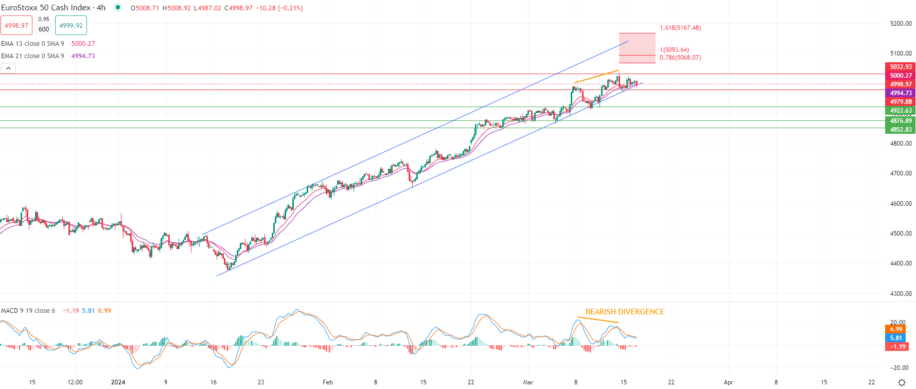 市场分析报告 - 2024年3月18日