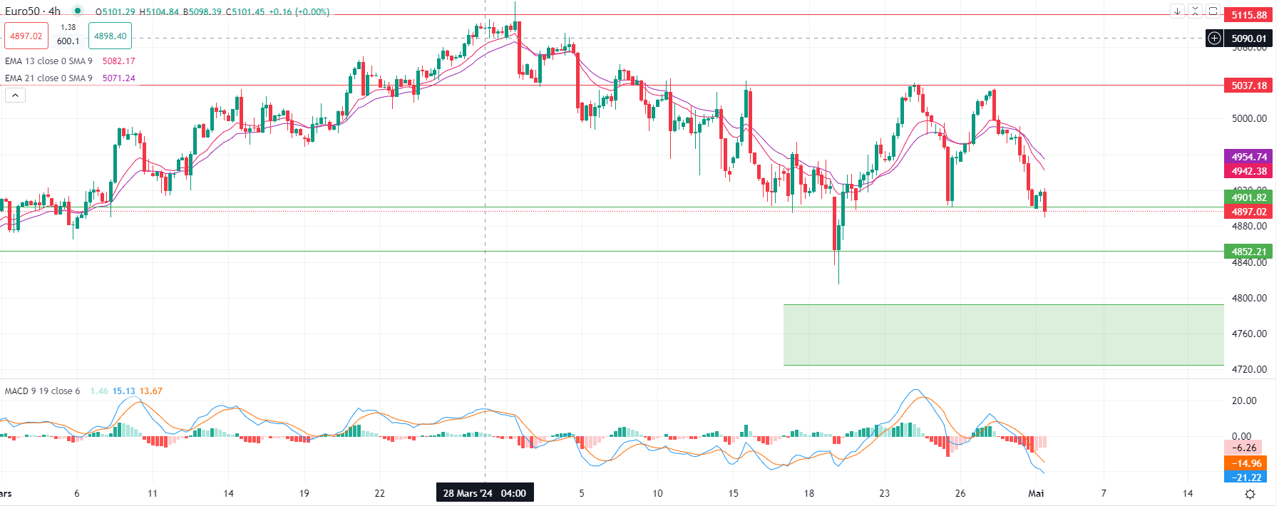 Dollar weakens against majors