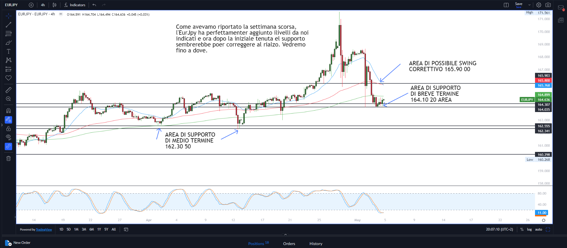 Fed: cambio di prospettive?