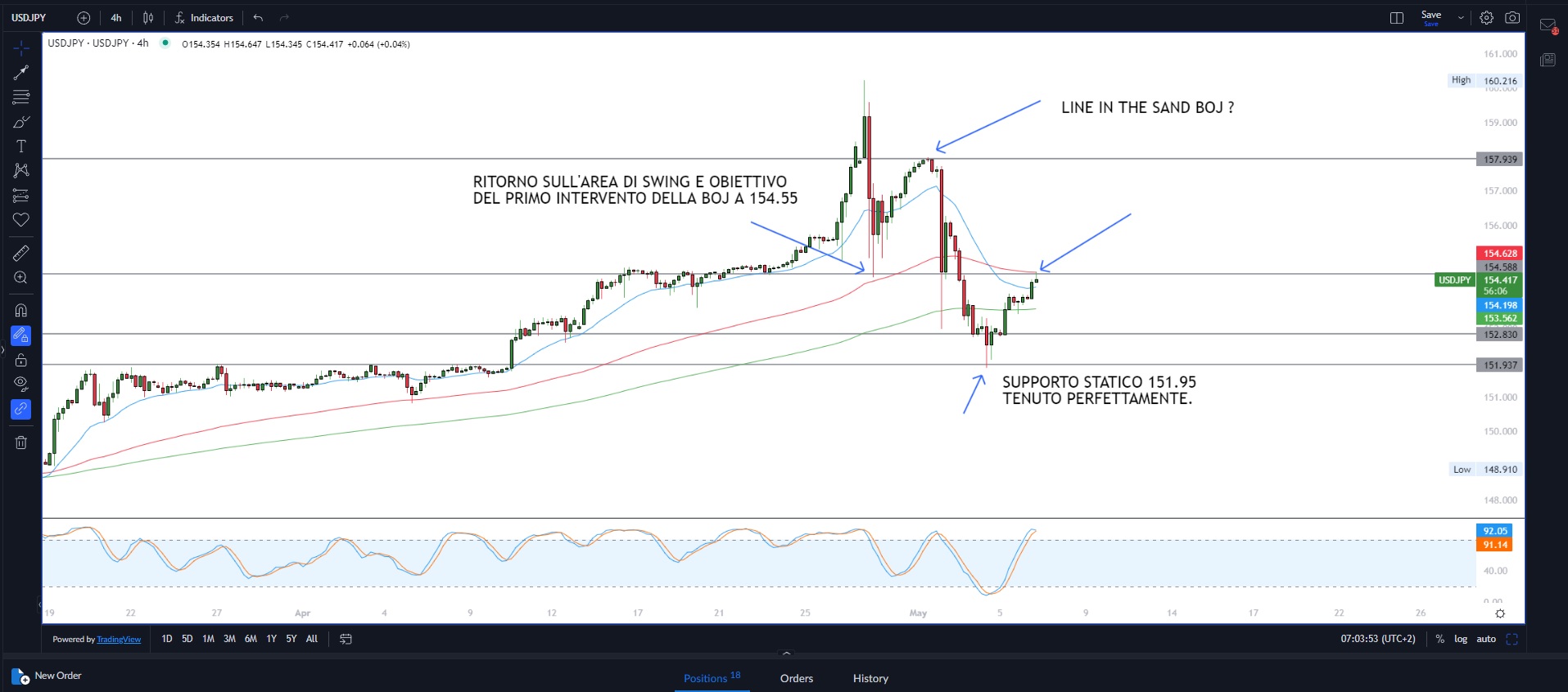 Azionario vicino ai massimi