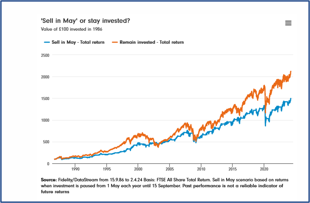 May trading strategy guide
