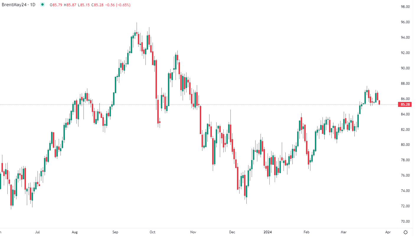 市场分析报告 - 2024年3月27日