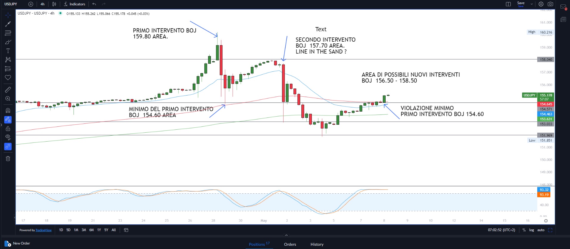 Banche centrali caute