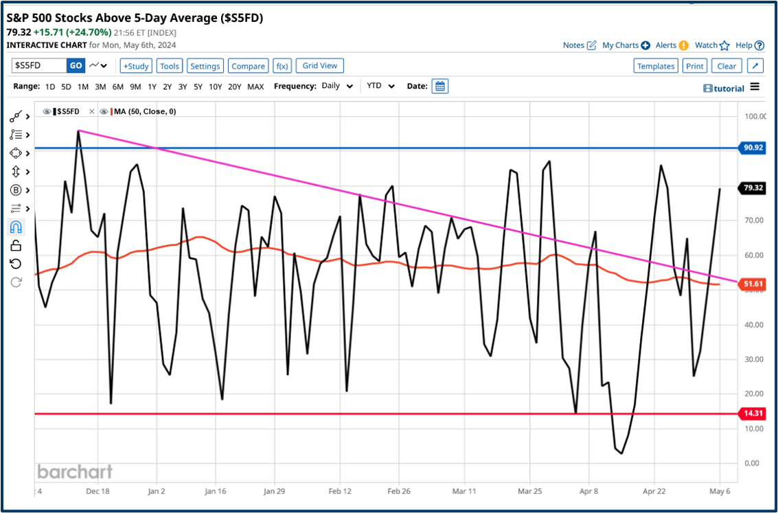 Contrarian trading strategy