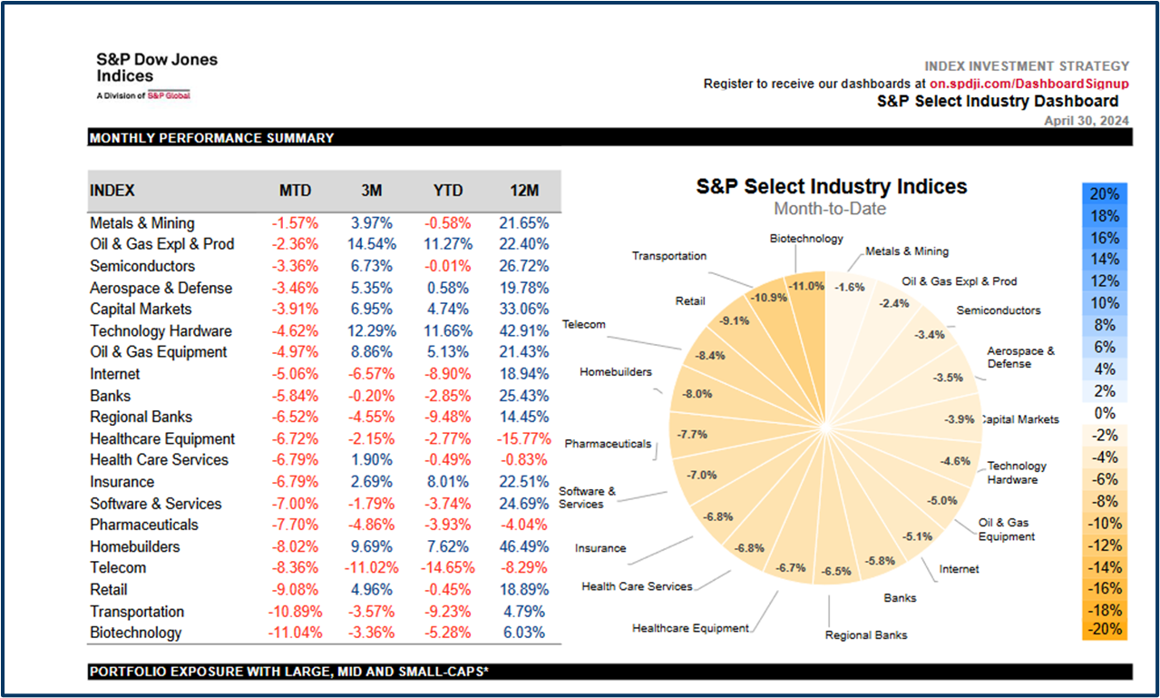 Contrarian trading strategy
