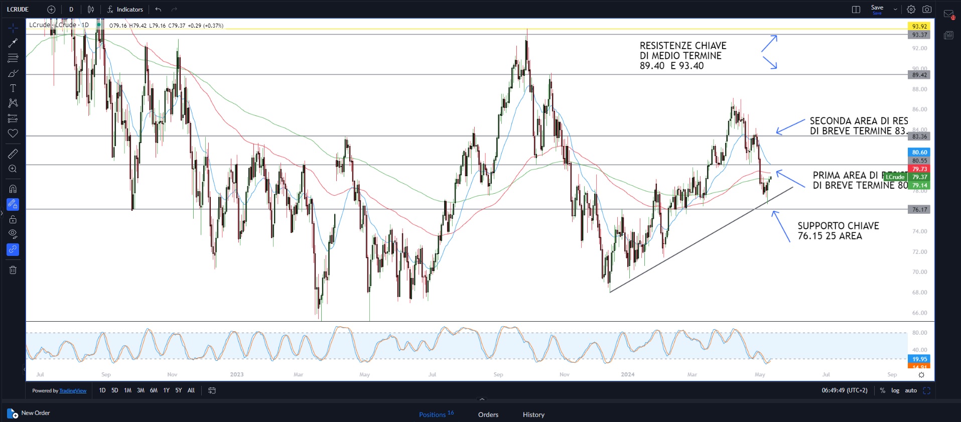 BoE prepara taglio tassi