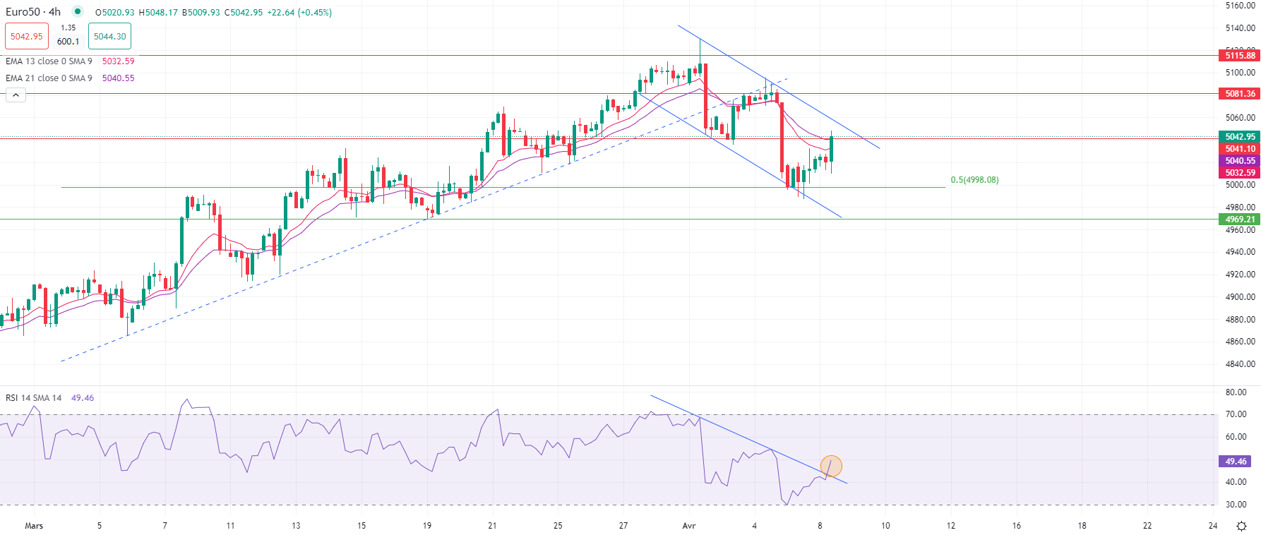 市場分析報告 - 2024年4月9日