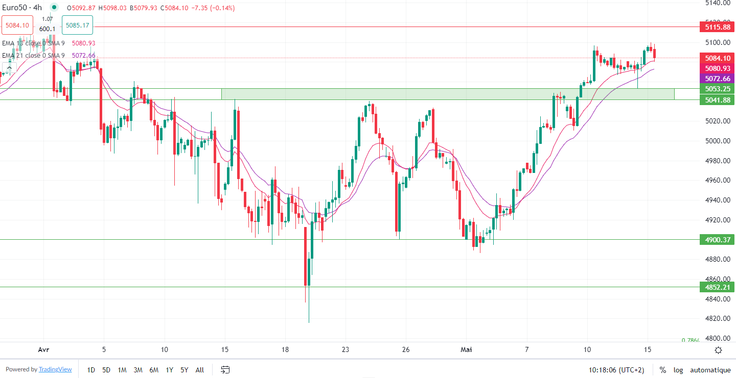 Gold rises Wednesday