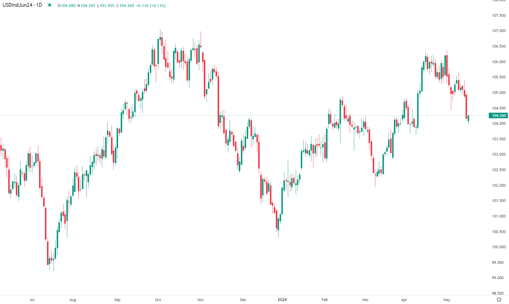 Dollar stabilizes Thursday