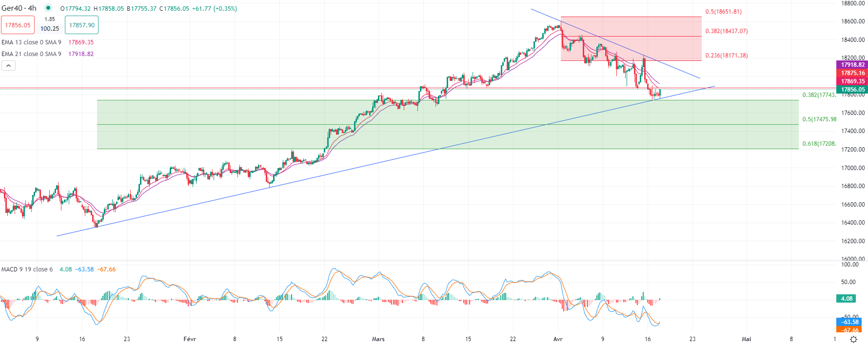 市場分析報告 - 2024年4月17日