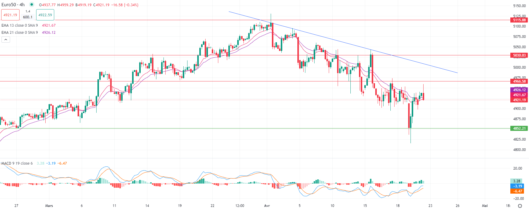 市場分析報告 - 2024年4月22日