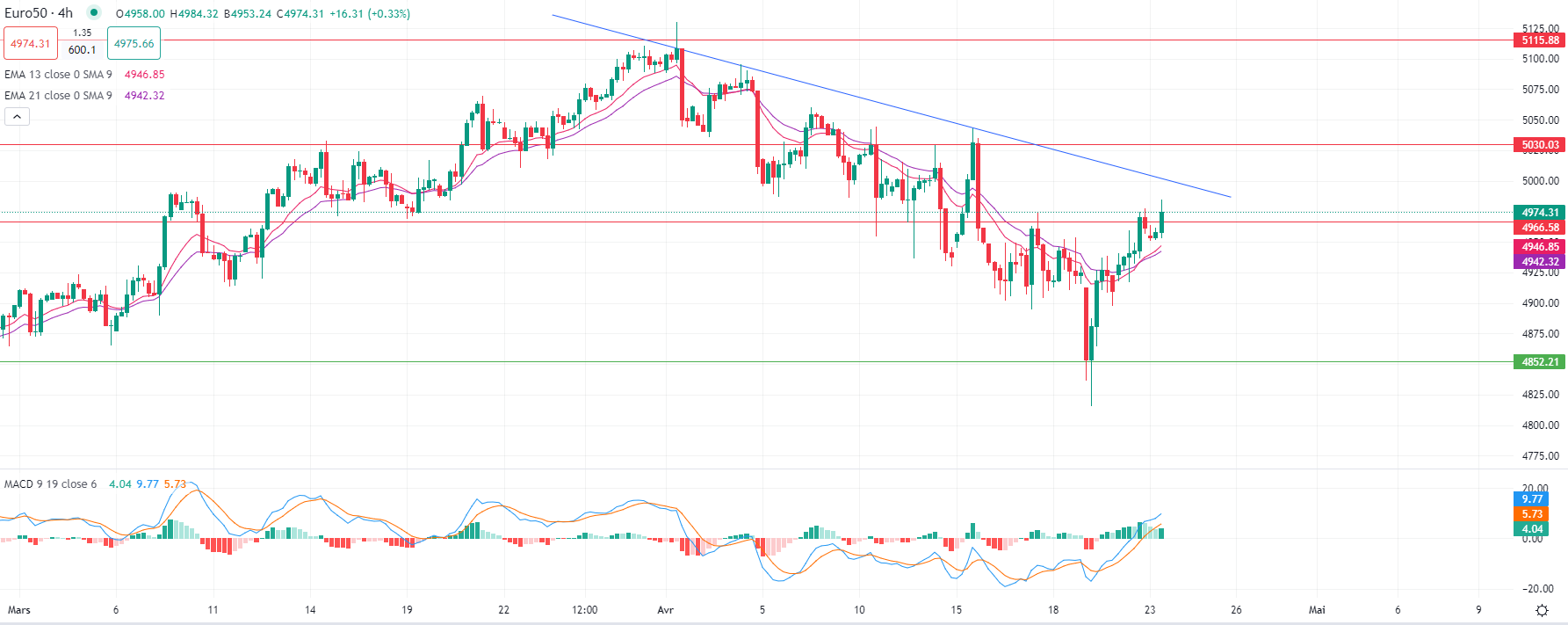 市场分析报告 - 2024年4月23日