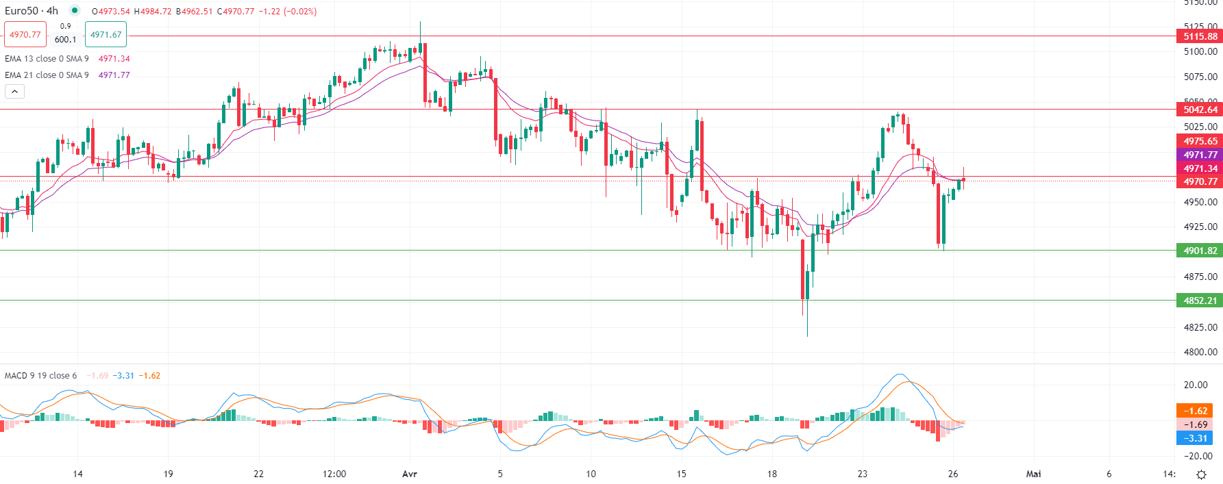市場分析報告 - 2024年4月26日