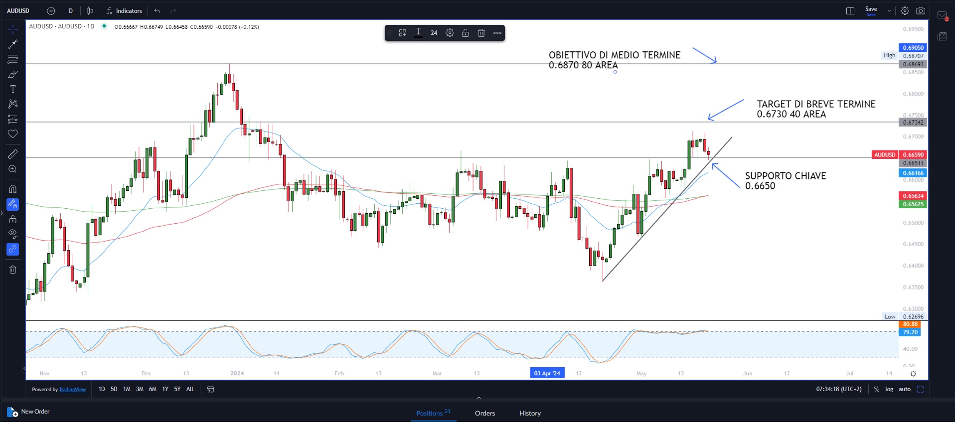 Fed mantiene toni restrittivi
