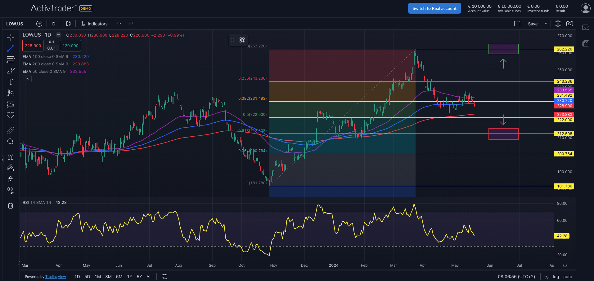 Lowe's: Preview trimestrale
