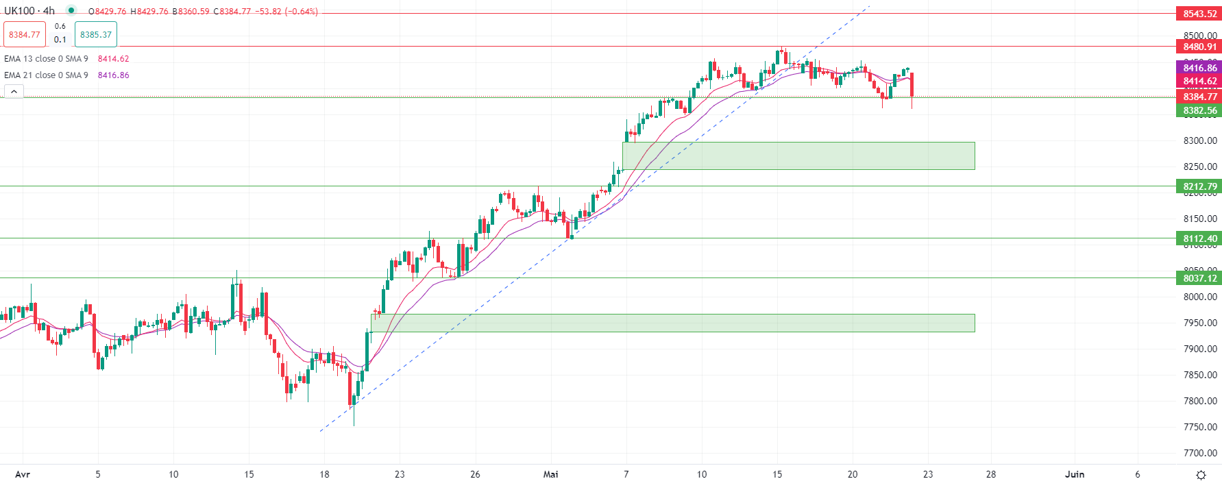 L'or ralentit mercredi