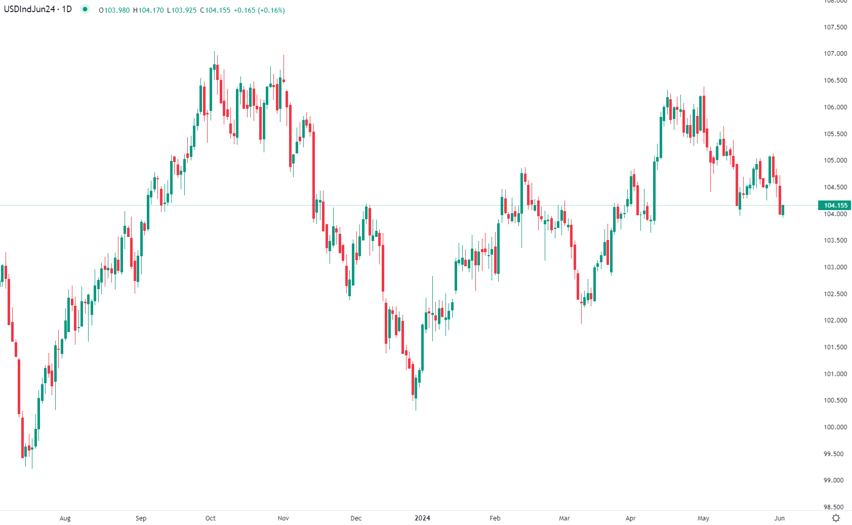 Dollar gains as European trading starts