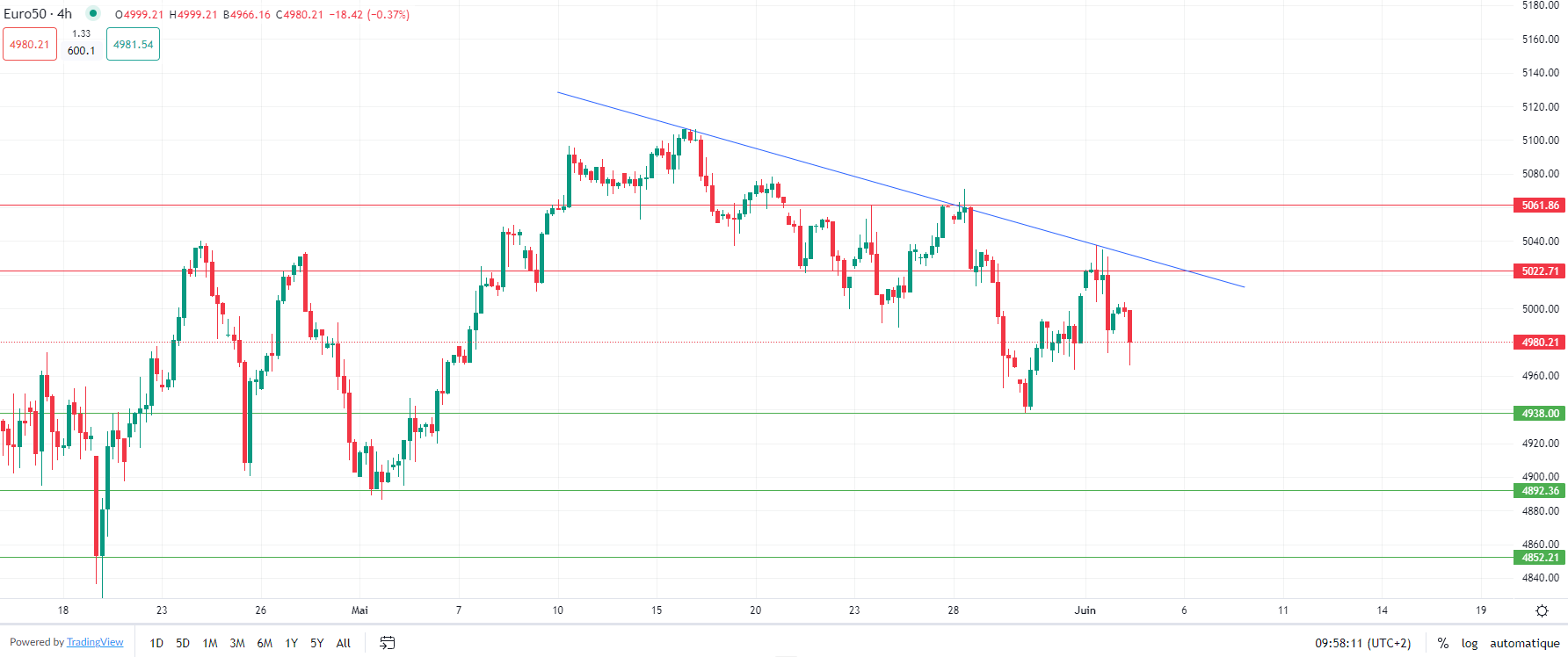 Dollar gains as European trading starts