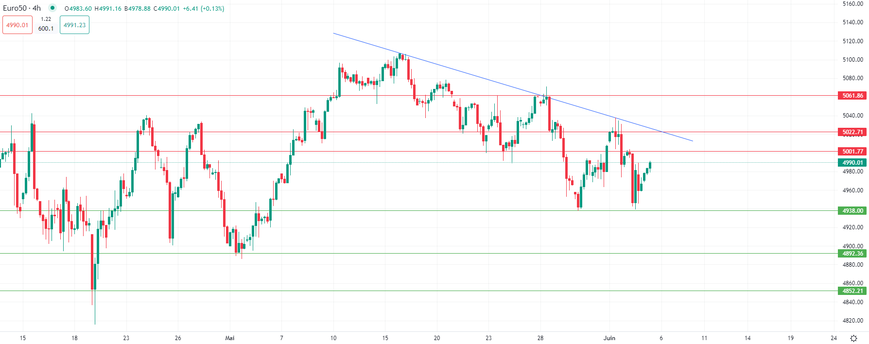 برنت يرتفع في التداول الأوروبي المبكر
