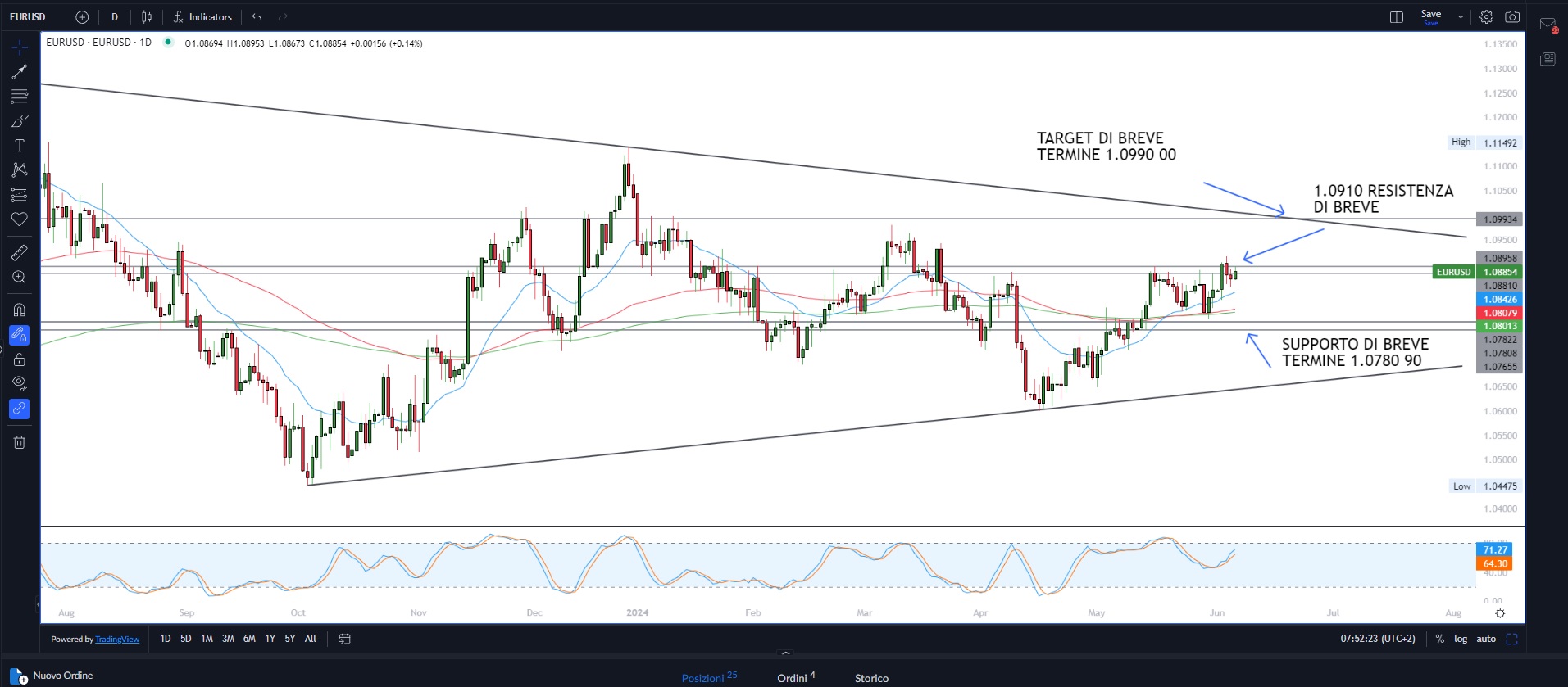 Nuovi massimi storici per i mercati