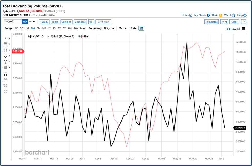 Market dynamics insight