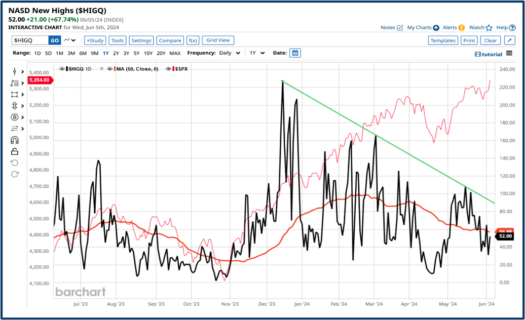 Market dynamics insight