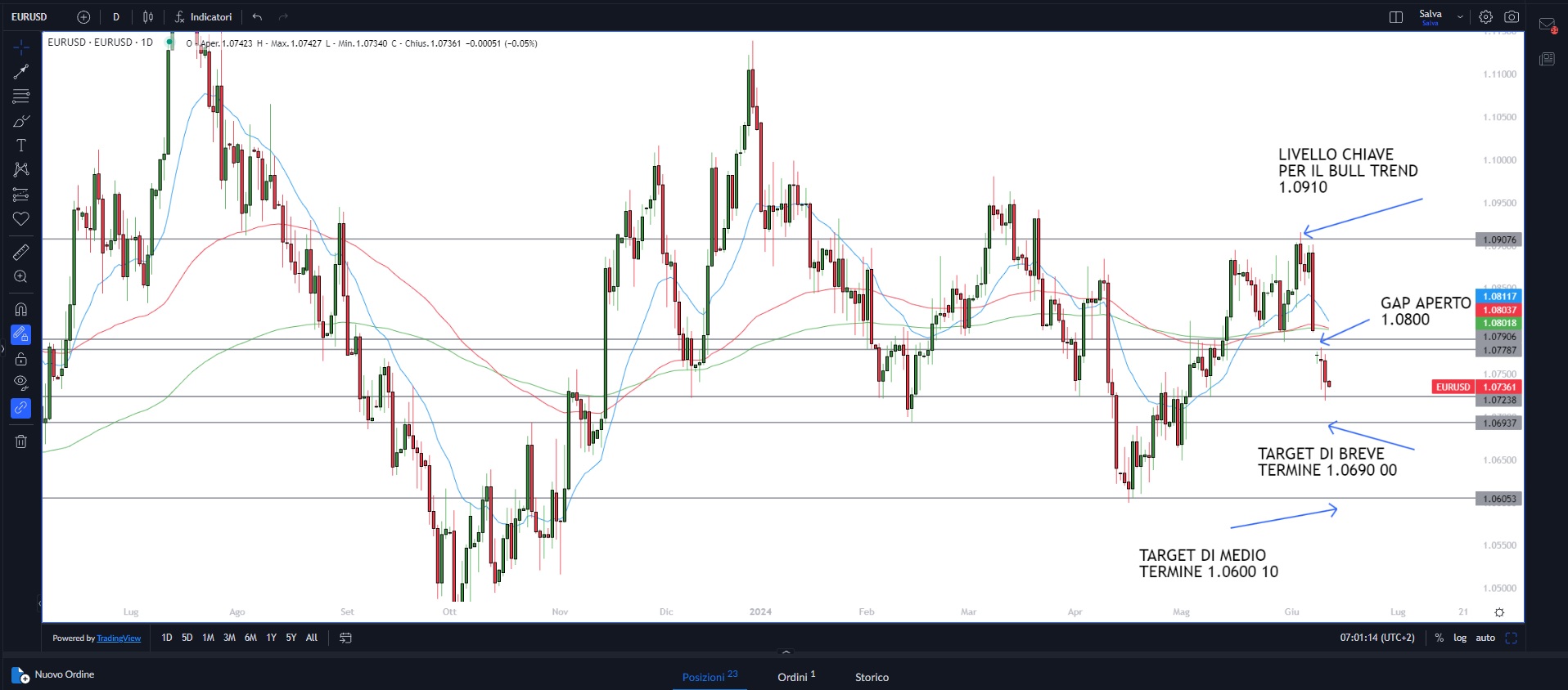 Gold steady in Wednesday trade