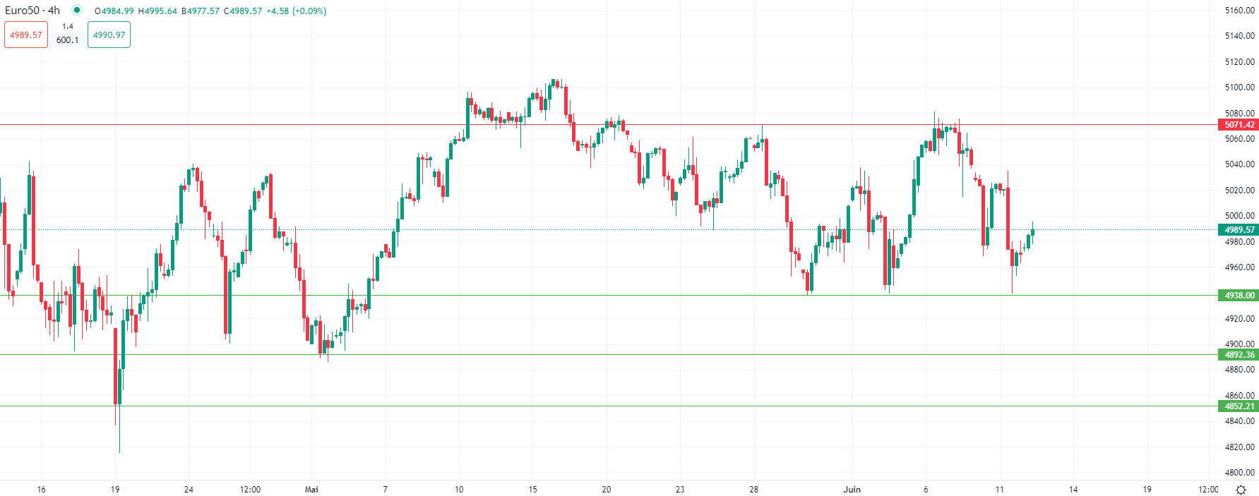 التجار يترقبون بيانات التضخم الأمريكي