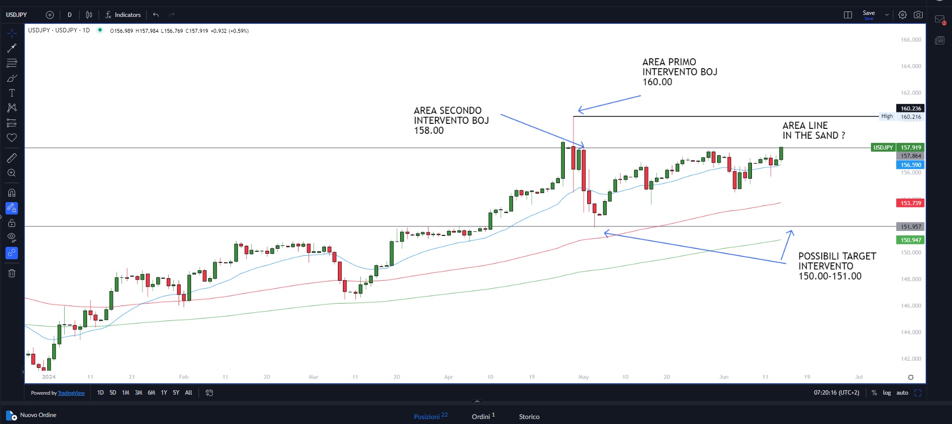 Wall Street verso nuovi record