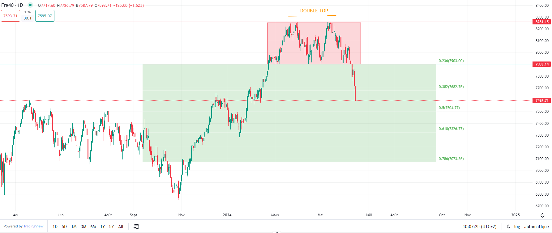 European markets end week lower