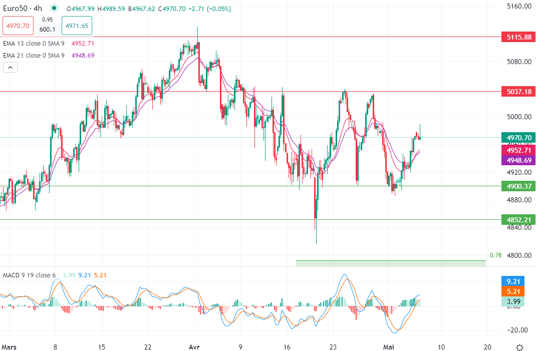 2024年5月7日市場分析