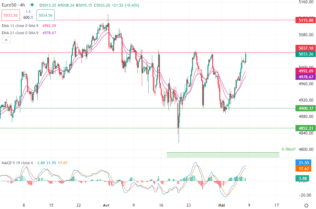 2024年5月8日市場分析