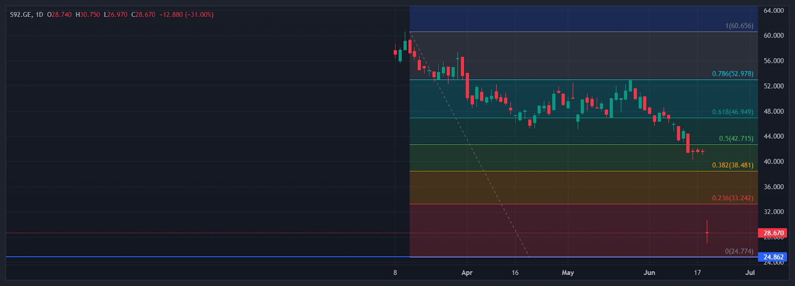 Energiewende ohne deutsche Solar