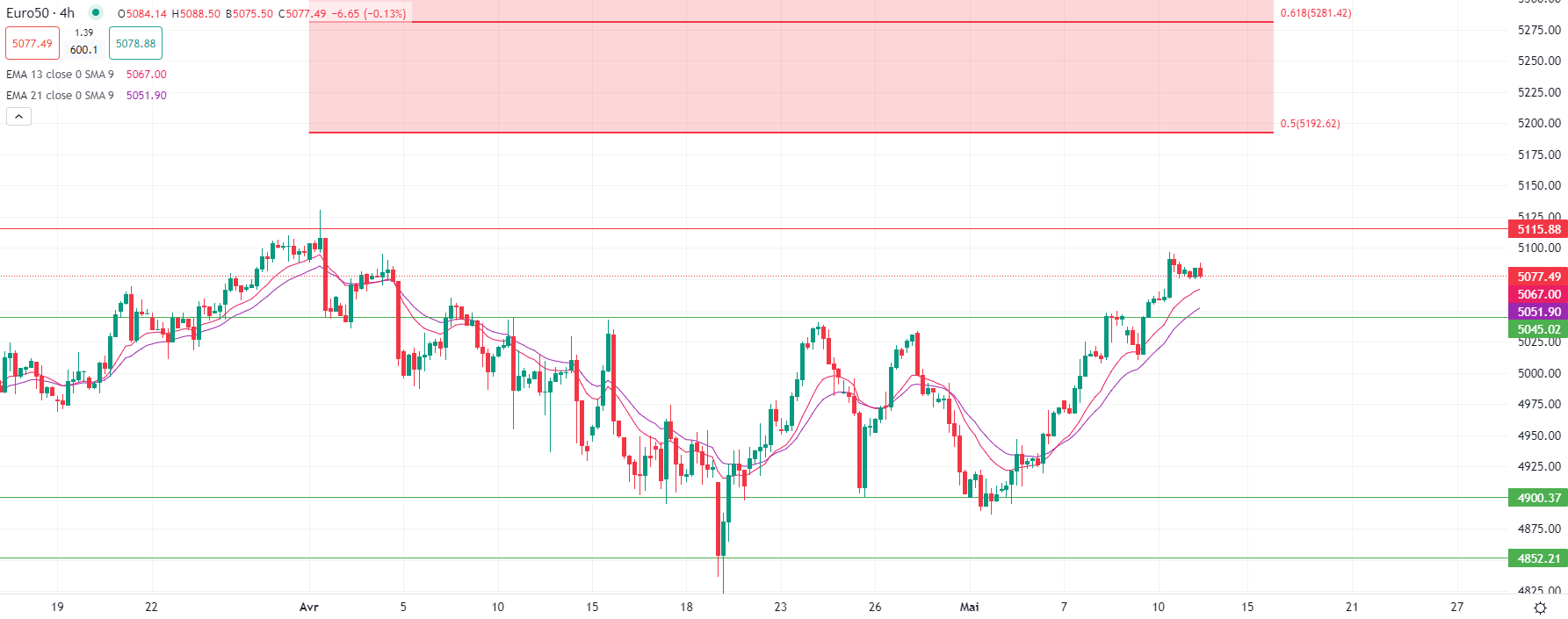 2024年5月13日市场分析