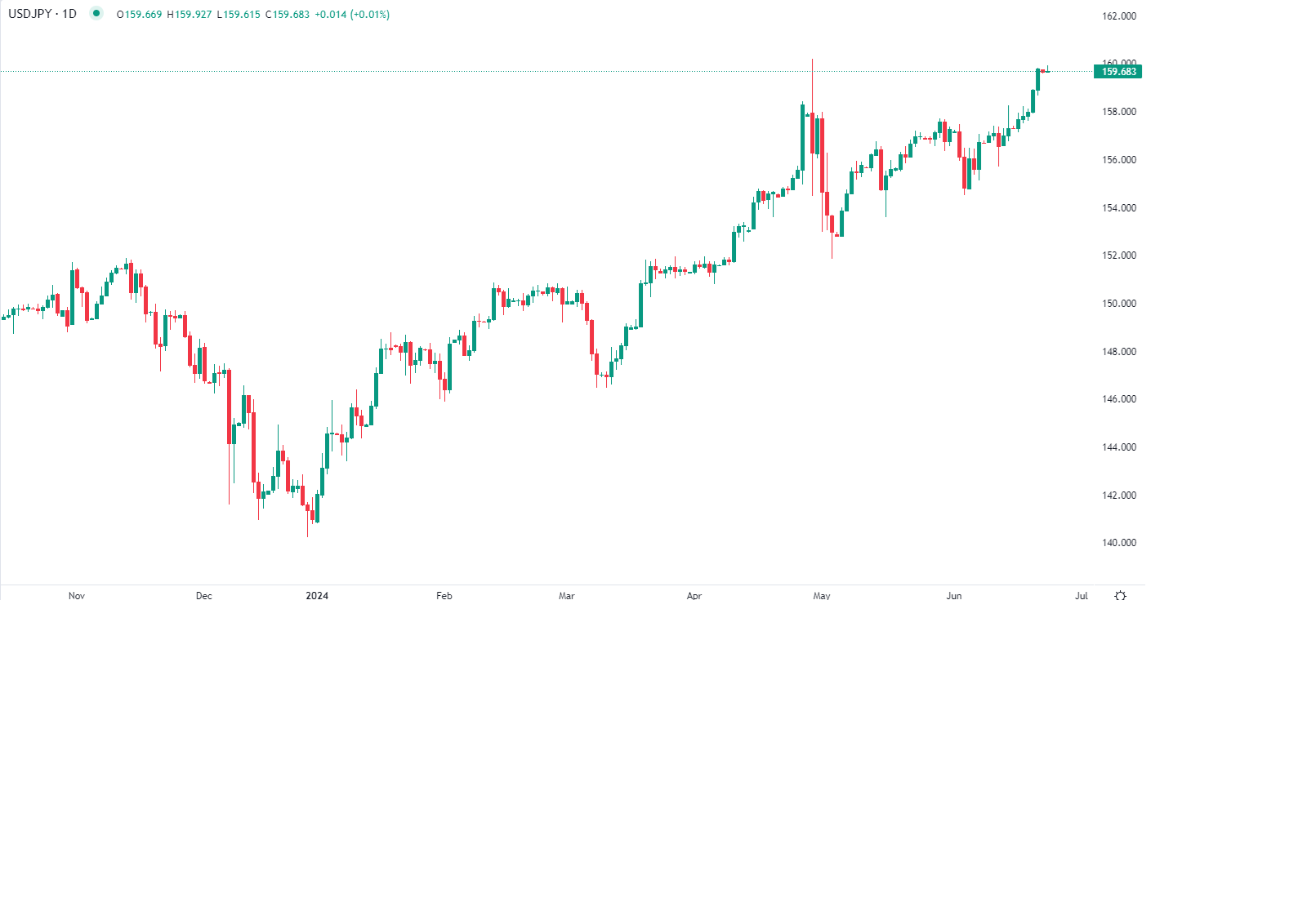 مؤشر الدولار يتراجع في تداولات الاثنين