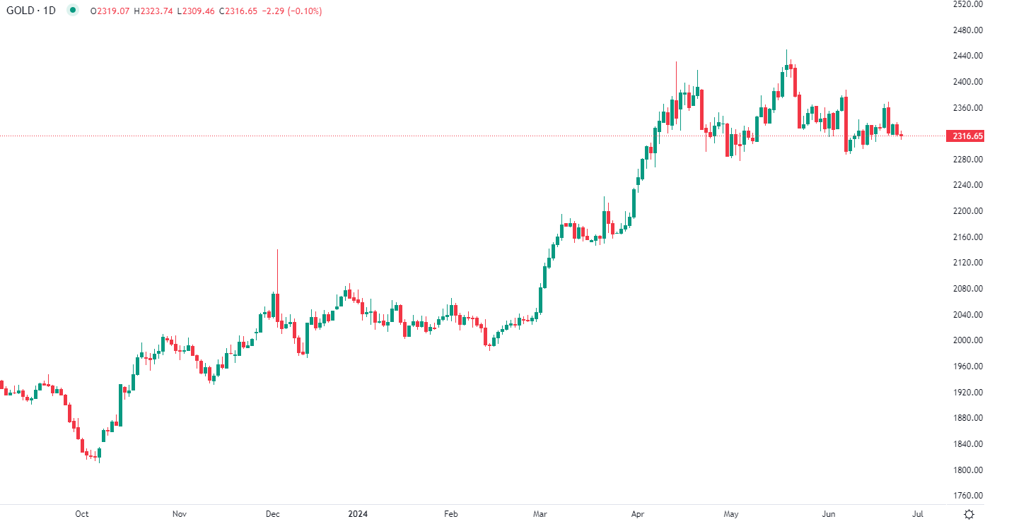 L'or baisse mercredi matin
