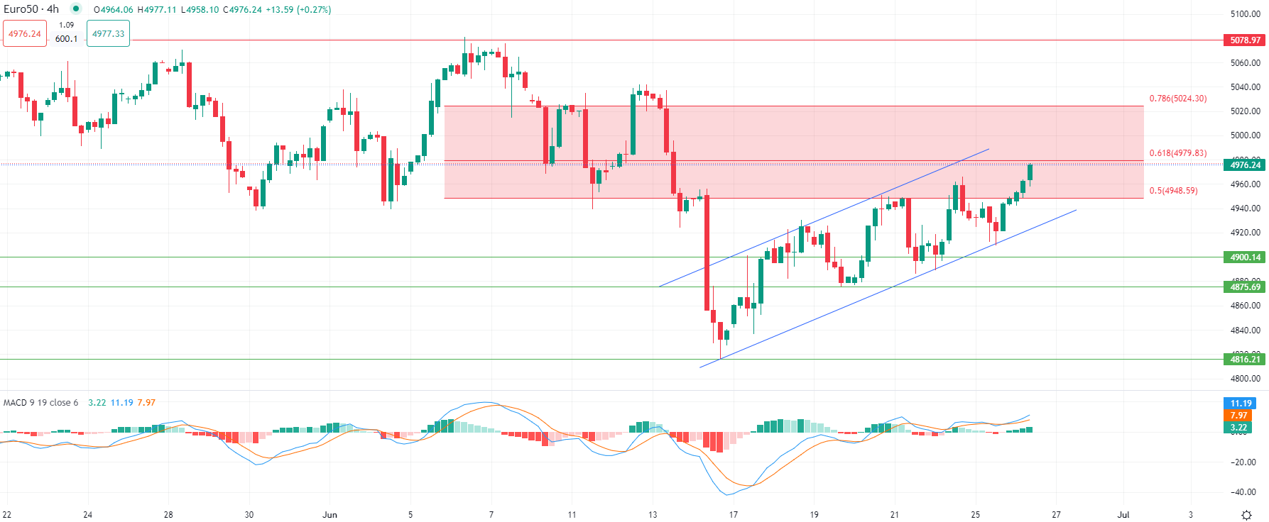 L'or baisse mercredi matin