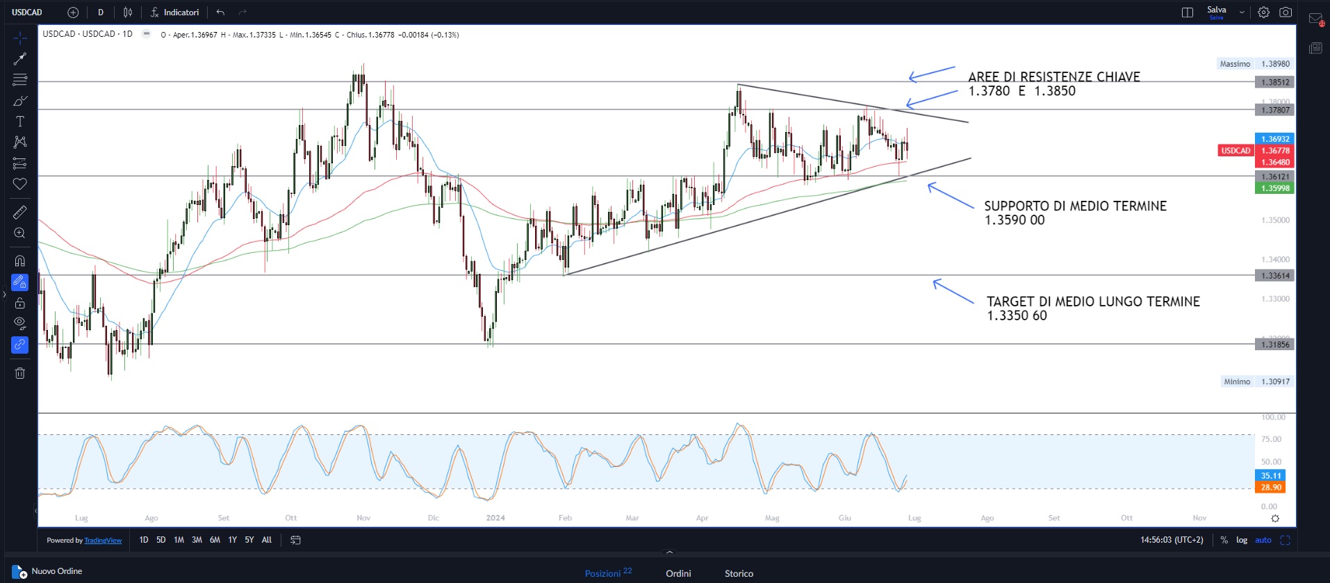 Wall Street in correzione