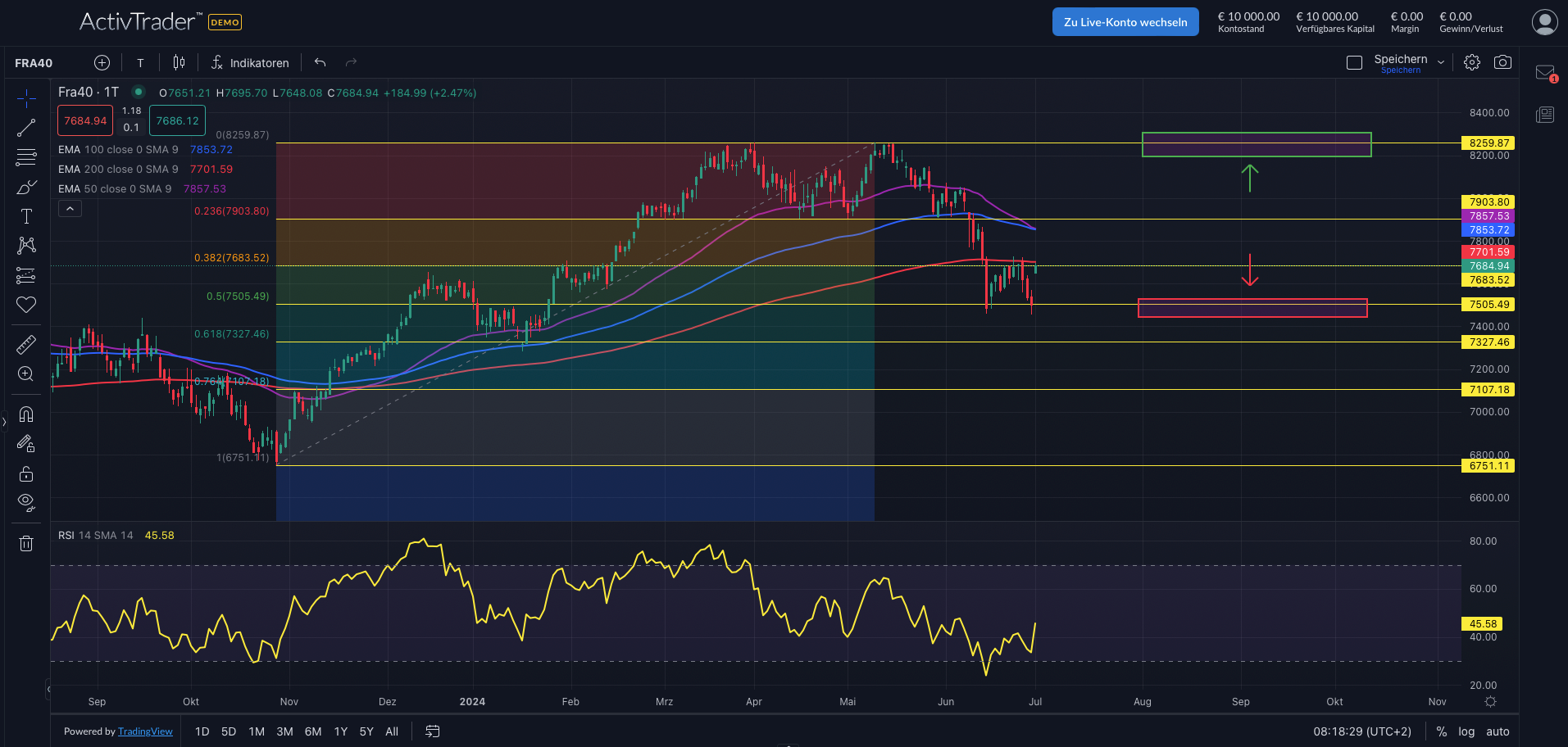 CAC40 nach erstem Wahlgang